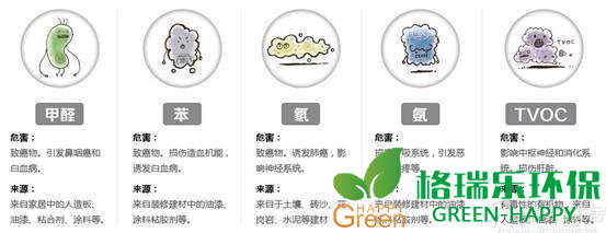 甲醛治理，甲醛污染，格瑞樂(lè)，武漢除甲醛，凈化委湖北中心