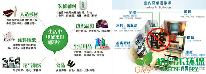 甲醛治理，甲醛污染，格瑞樂，武漢除甲醛，甲醛來源