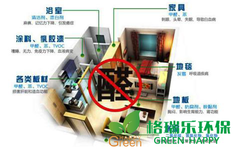 甲醛治理，甲醛污染，格瑞樂，武漢除甲醛，甲醛檢測(cè)，綠快