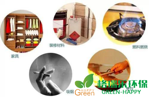 甲醛治理，甲醛污染，格瑞樂(lè)，武漢除甲醛，甲醛檢測(cè)，綠快