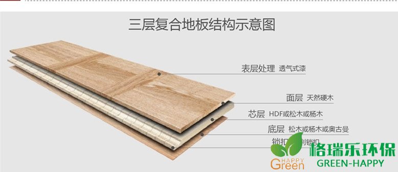 甲醛治理，甲醛污染，格瑞樂，武漢除甲醛，甲醛檢測，綠快