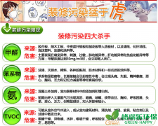 空氣治理五大消費(fèi)人群分析