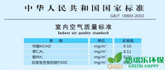 甲醛檢測(cè)標(biāo)準(zhǔn)和方法
