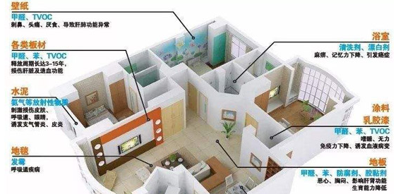 甲醛主要來源于什么