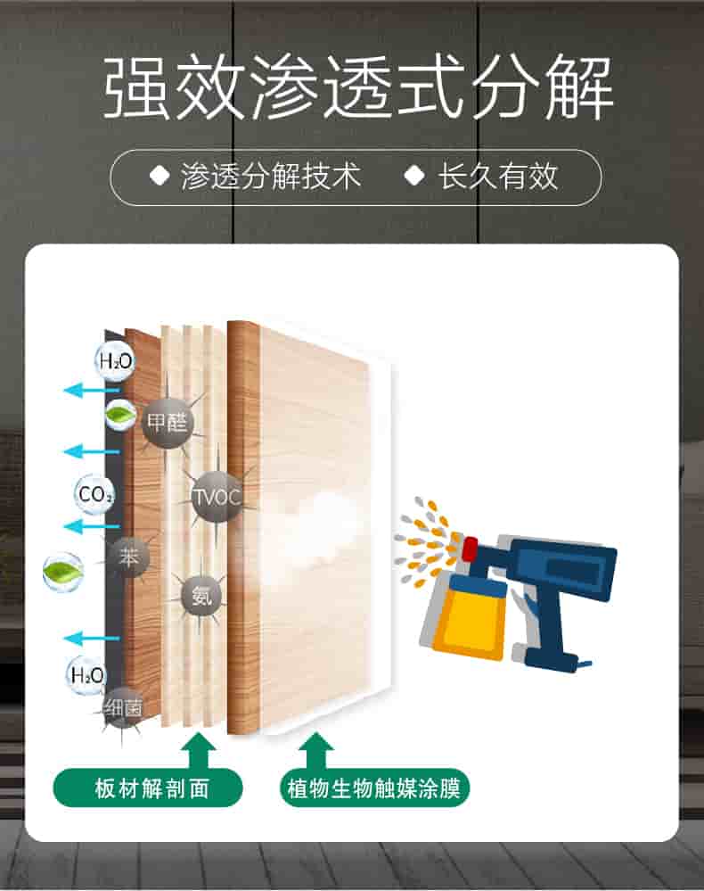 強(qiáng)效滲透式分解，滲透分解技術(shù)，長(zhǎng)久有效