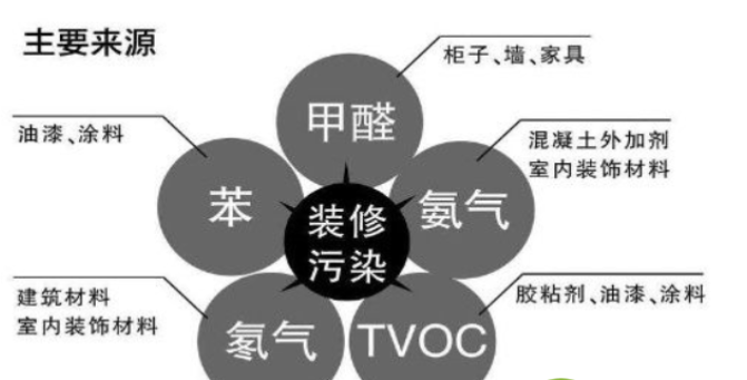 湖北除甲醛公司該怎么選？,除甲醛公司,除甲醛,武漢除甲醛公司,甲醛公司,甲醛