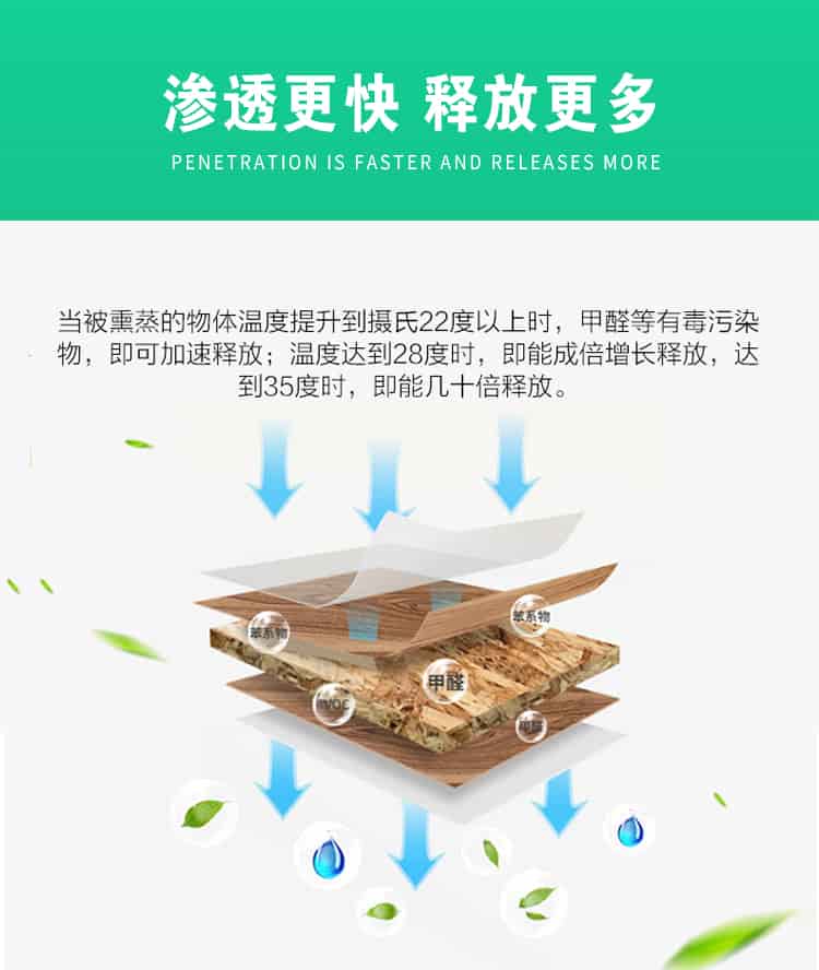 滲透更快，釋放更多，當(dāng)被熏蒸的物體溫度提升到攝氏22度以上時，甲醛等有毒污染物，即可加速釋放；溫度達到28度時，即能成倍增長釋放，達到35度時，即能幾十倍釋放