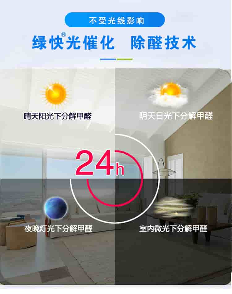 不受光線影響，綠快光催化，除醛技術(shù)，晴天陽(yáng)光下分解甲醛，陰天日光下分解甲醛，夜晚燈光下分解甲醛，室內(nèi)微光下分解甲醛，24h