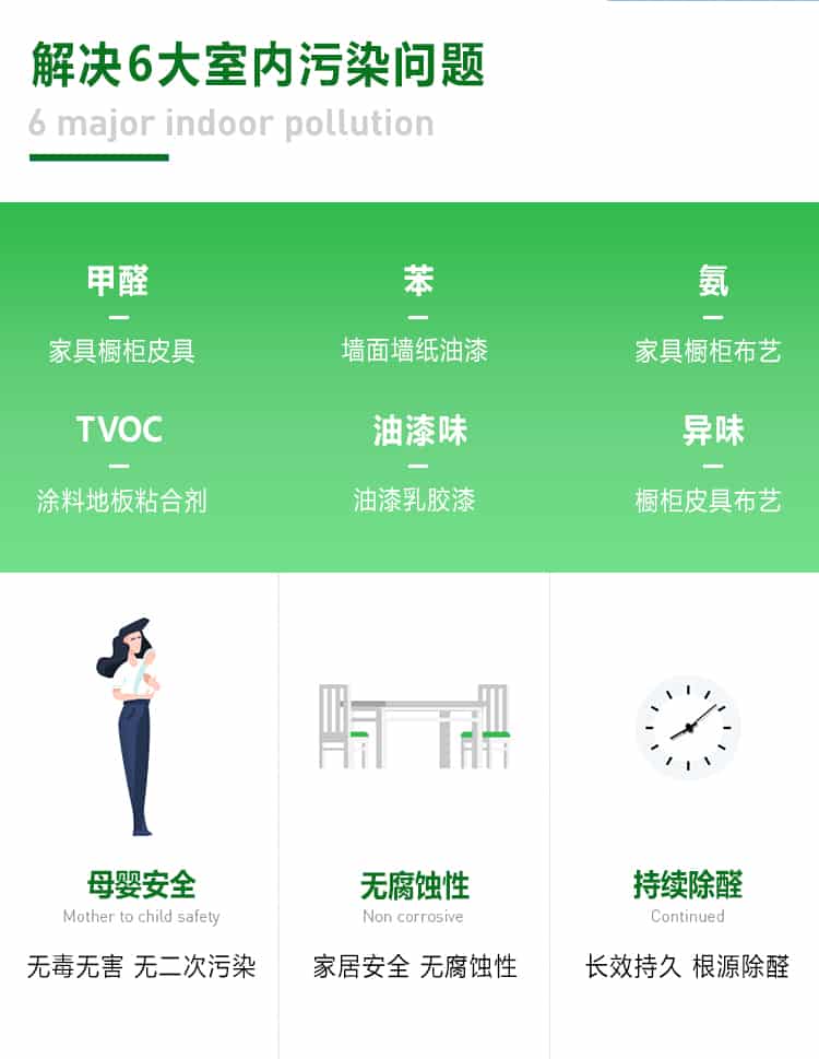 解決6大室內污染問題，甲醛，苯，氨，TVOC,油漆味，異味，家具櫥柜皮具，墻面墻紙油漆，家具櫥柜布藝，涂料地板粘合劑，油漆乳膠漆，櫥柜皮具布藝，母嬰安全，無腐蝕性，持續(xù)除醛，無毒無害，無二次污染，家居安全，無腐蝕性，長效持久，根源除醛