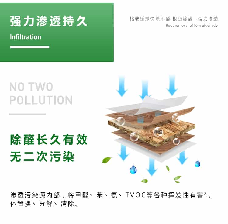強力滲透持久，lnfiltration，格瑞樂綠快除甲醛，根源除醛，強力滲透，除醛長久有效，無二次污染，滲透污染源內部，將甲醛苯氨TVOC等各種揮發(fā)性有害氣體置換點分解丶清除。