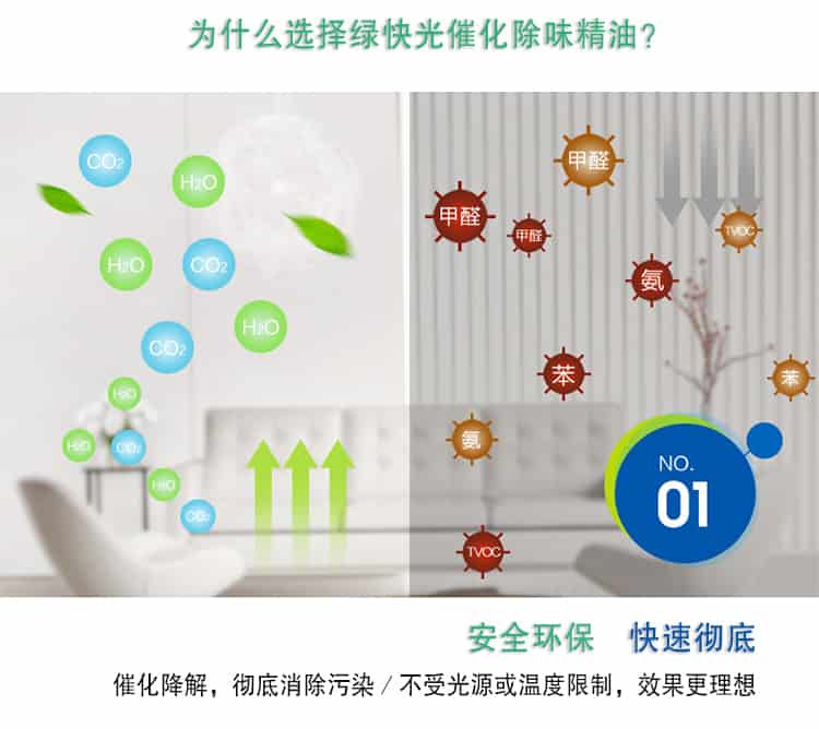 為什么選擇了綠快光催化除味精油，安全環(huán)保 快速徹底，催化降解，徹底消除污染／不受光源或溫度限制，效果更理想