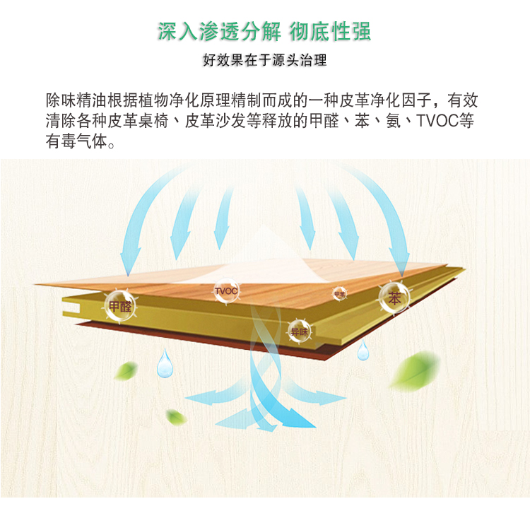 全新納米級光觸媒 安全環(huán)保 給新家大自然版氣息 安全除味 無毒無害 效果持久