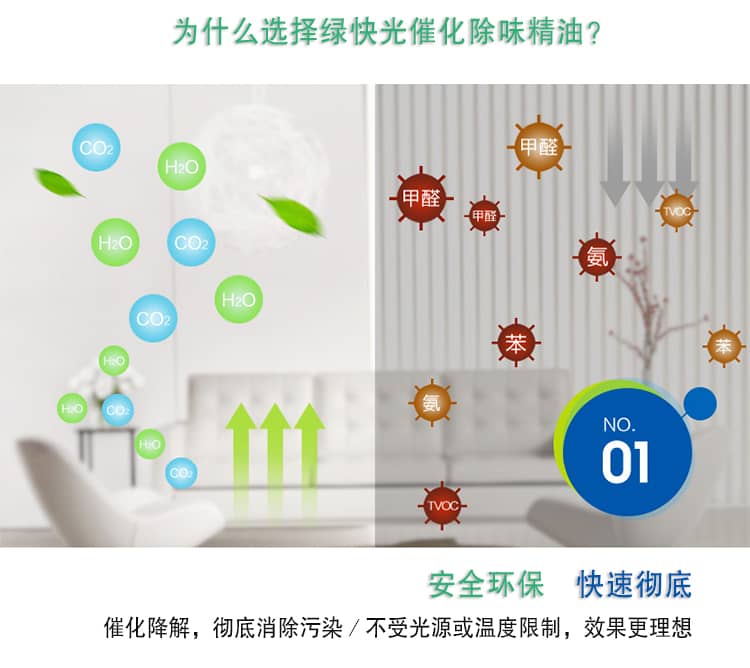 全新納米級光觸媒 安全環(huán)保 給新家大自然版氣息 安全除味 無毒無害 效果持久
