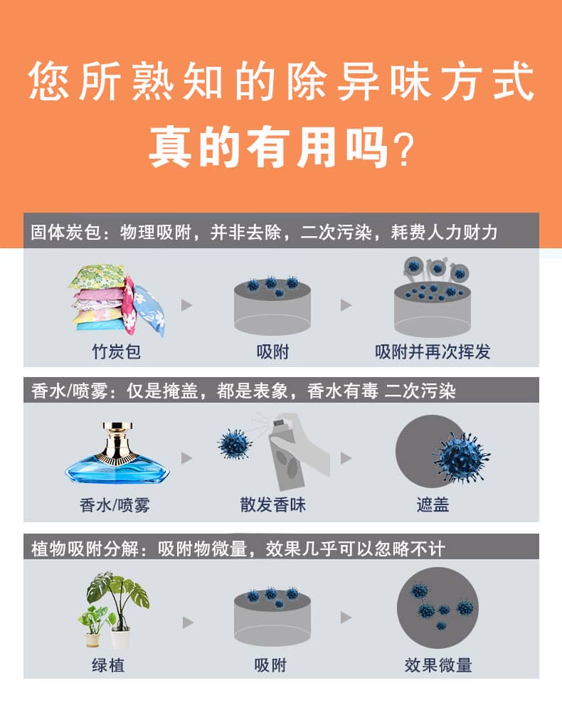 去除油漆味 去除甲醛 格瑞樂環(huán)保 綠快除甲醛  您要除的油漆味真是甲醛嗎？ 醛知道 1油漆味是芳香徑氣味污染物的苯系物，二甲苯，但是甲醛無味刺激性氣體。2油漆中對人體危害大的是苯和苯系物和聚酯漆里的甲苯二異氰酸酯，甲醛化學(xué)是HCHO，分子量30.03，又稱乙醛 3甲醛刺激眼睛落淚，睜不開眼，味道不是臭的那種，油漆是有味道的，但不刺激眼睛，眼睛不會落淚。  家具/柜子異味 清漆，烤漆味 綠快強(qiáng)力油漆除味劑 可以做到根煙清除異味不反彈  您所熟知的除異味放肆真的有用嗎？固體炭包：物理吸附，并非去除二次污染 耗費(fèi)人力財力 香水/噴霧：僅是掩蓋，都是表象，香水有毒 二次污染 植物吸附分解：吸附物微量，效果幾乎可以忽略不計(jì)  綠快強(qiáng)力油漆除味  專業(yè)除油漆味，木質(zhì)家具除甲醛 根源清除，高分子分解技術(shù) 源頭持久凈化，不限換屆限制 無二次污染 母嬰安全型  您需要除的油漆味，我們都可以做到！ 清漆/烤漆/地坪漆/木地板/各類油漆  綠快強(qiáng)力油漆除味劑 清除油漆異味更專業(yè) 源頭分解 母嬰安全 不會反彈  和甲醛說拜拜  快速釋放甲醛 深層滲透分解  母嬰安全型 無毒無刺激 無二次污染 母嬰安全配方不是說說而已  高效除醛 健康有我 一款好產(chǎn)品的選擇 強(qiáng)力尤其除味清除油漆異味的同時木葉神通鋪分解家具內(nèi)部的甲醛，然后您捉到全方位清除  長久不反彈  檢測報告 中科院權(quán)威檢測 甲醛去除率檢測報告 無毒無害檢測報告  更多適用范圍 只要有污染的地方就有我的存在  住宅 辦公室 商業(yè)場所  酒店  格瑞樂清除觸媒技術(shù)  產(chǎn)品信息：產(chǎn)品品牌：綠快  產(chǎn)品名稱：綠快強(qiáng)力油漆除味  產(chǎn)品組成：納米二氧化鈦、植物萃取多酚、表面活性劑等組成  產(chǎn)品特點(diǎn)：快速性、徹底性、穩(wěn)定性 使用對象：快速分解苯系物 醛 酮等，清除油漆味及其他裝修異味  安全性  無毒無害 母嬰安全型