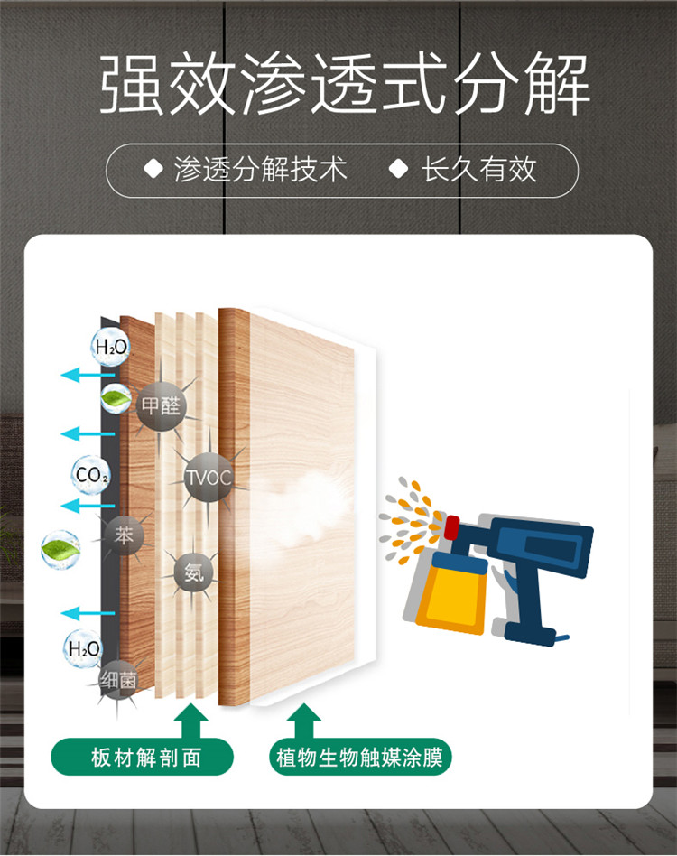 強(qiáng)效滲透式分解 滲透分解技術(shù) 長(zhǎng)久有效 板材解剖面 植物生物觸媒涂膜