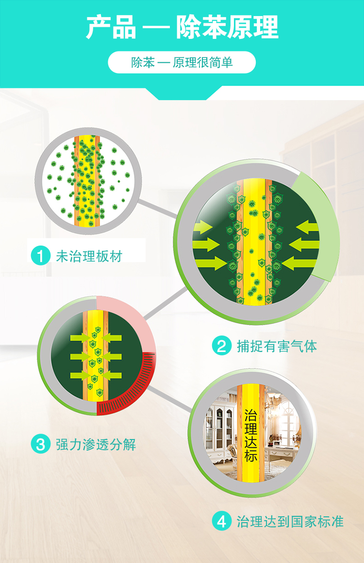 產(chǎn)品,除苯原理,除苯-原理很簡單,1未治理板材2捕捉有害氣體3強(qiáng)力滲透分解4治理達(dá)到國家標(biāo)準(zhǔn)