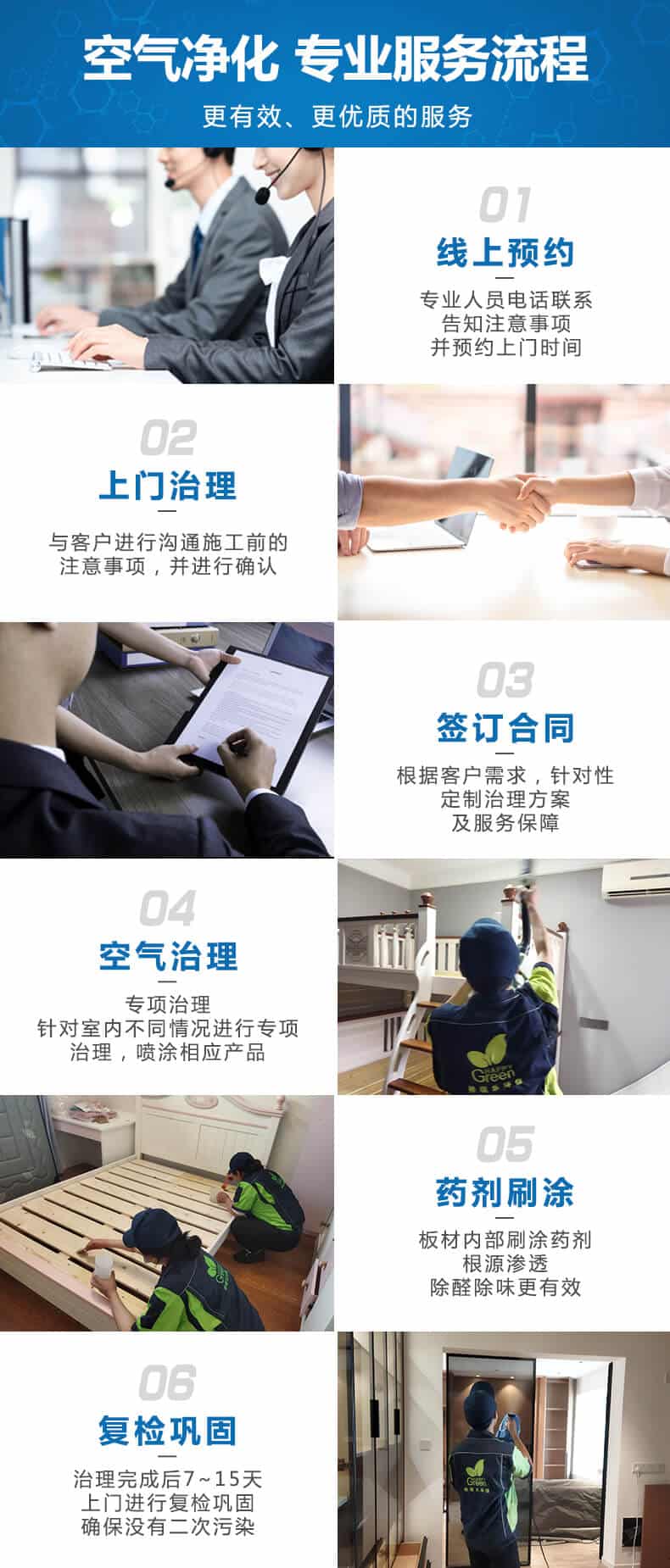 空氣凈化,專業(yè)服務流程