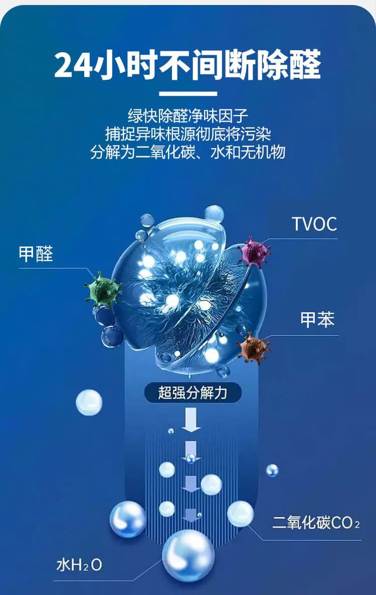 24小時不間斷除醛,綠快除醛凈味因子捕捉異味根源徹底將污染分解為二氧化碳、水和無機(jī)物
