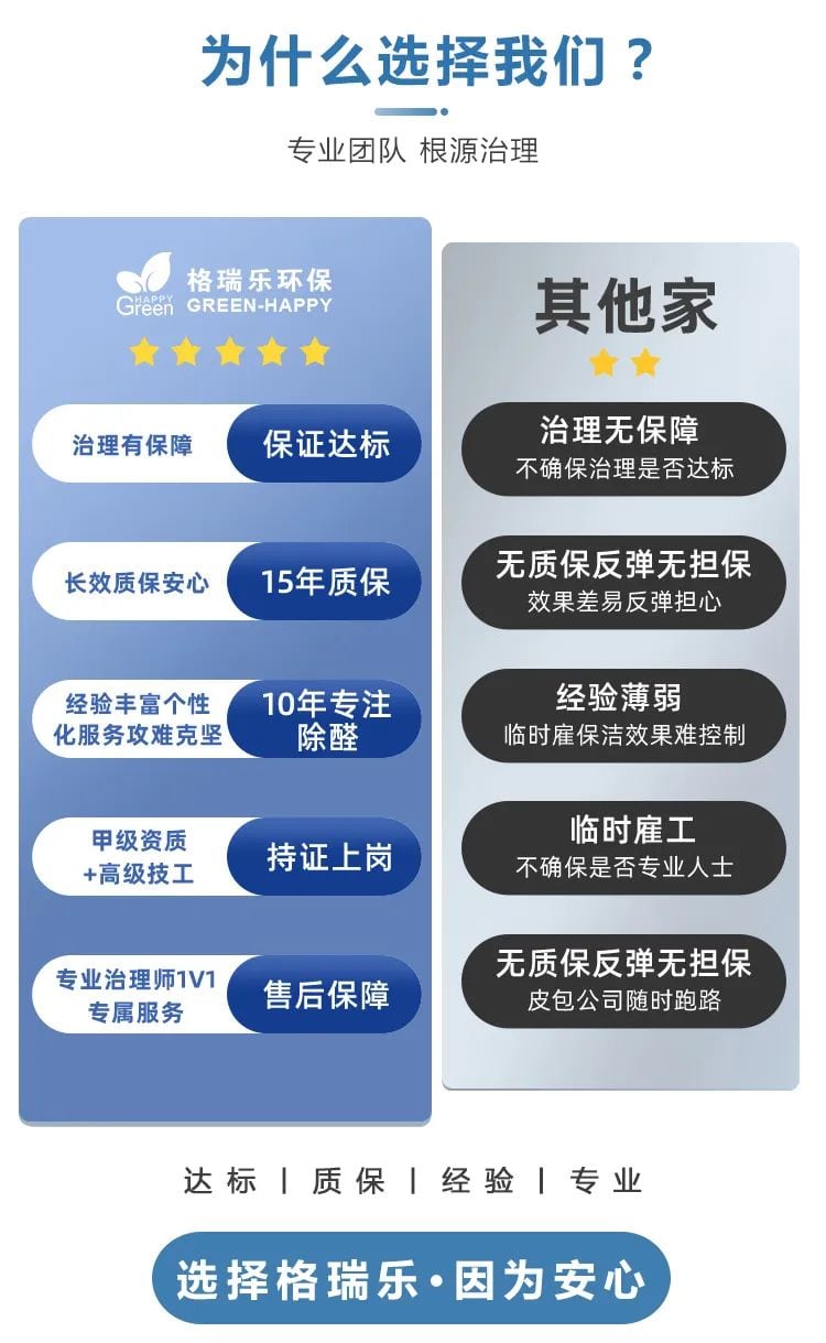 為什么選擇我們 ?專業(yè)團隊,根源治理,治理有保障,長效質保安心,經(jīng)驗豐富,個性化服務,攻難克堅,甲級資質,高級技工,專業(yè)治理師1V1專屬服務