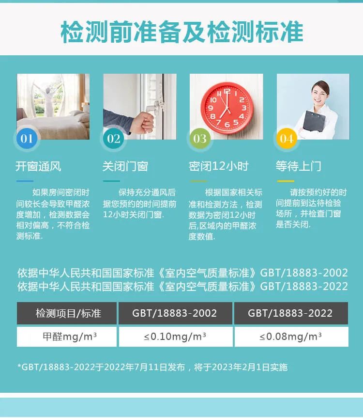 檢測前準備及檢測標準,開窗通風(fēng) ,如果房間密閉時間較長會導(dǎo)致甲醛濃度增加,檢測數(shù)據(jù)會相對偏高,不符合檢測標準, 關(guān)閉門窗, 保持充分通風(fēng)后據(jù)您頂約的時間提前12小時關(guān)閉門窗, 密閉12小時, 根據(jù)國家相關(guān)標準和檢測方法,檢測教據(jù)為密閉12小時后,區(qū)域內(nèi)的甲醛濃度數(shù)值, 等待上門, 請按預(yù)約好的時間提前到達待檢驗場所,并檢查門窗是否關(guān)閉
